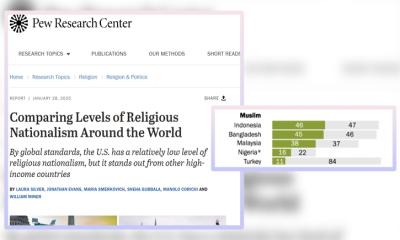 বাংলাদেশ-ইন্দোনেশিয়ায় ধর্মীয় জাতীয়তাবাদের প্রভাব বেশি