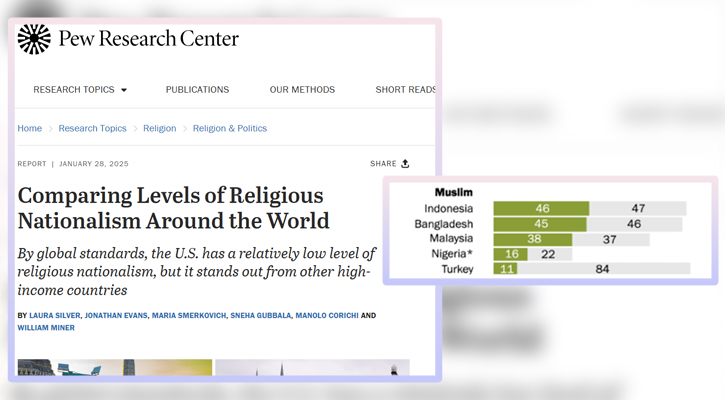 বাংলাদেশ-ইন্দোনেশিয়ায় ধর্মীয় জাতীয়তাবাদের প্রভাব বেশি