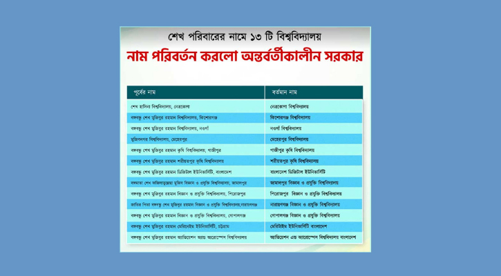 ১৩ বিশ্ববিদ্যালয় থেকে শেখ পরিবারের নাম বাদ দিয়ে গেজেট জারি